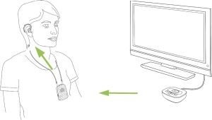 phonak-tv-link-ii-usage-illustration